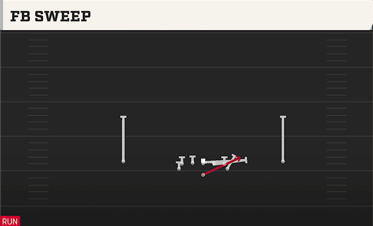 FB SWEEP play diagram College Football 27