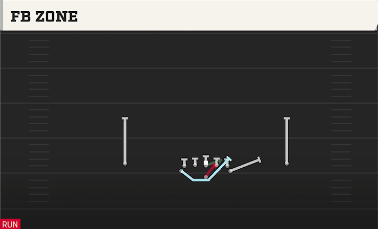 FB ZONE play diagram College Football 27