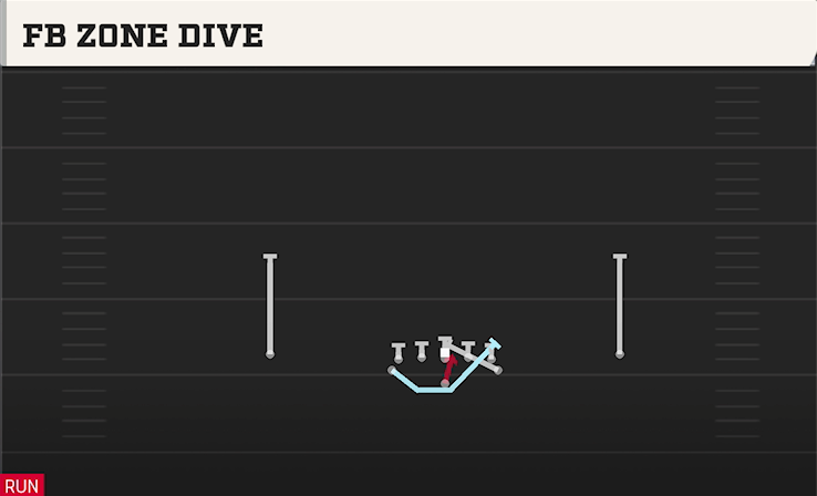 FB ZONE DIVE play diagram College Football 27