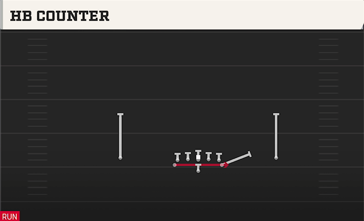 HB COUNTER play diagram College Football 27