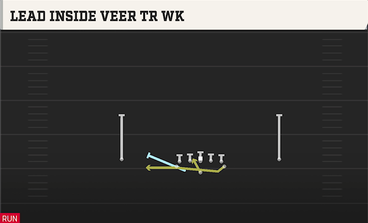 LEAD INSIDE VEER TR WK play diagram College Football 27