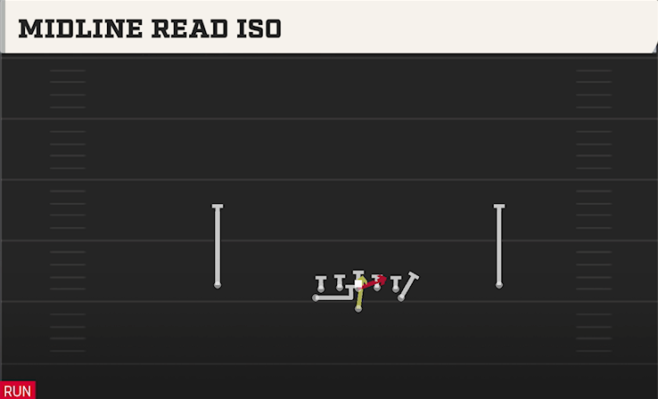 MIDLINE READ ISO play diagram College Football 27