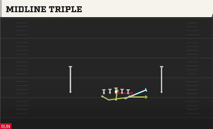 MIDLINE TRIPLE play diagram College Football 27