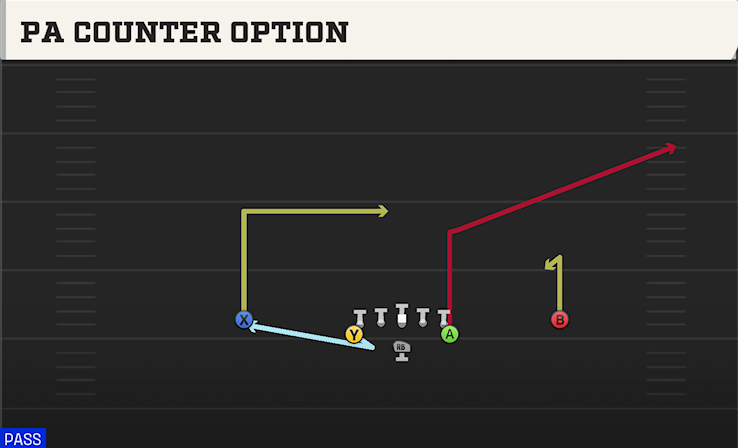 PA COUNTER OPTION play diagram College Football 27