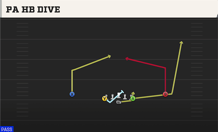PA HB DIVE play diagram College Football 27