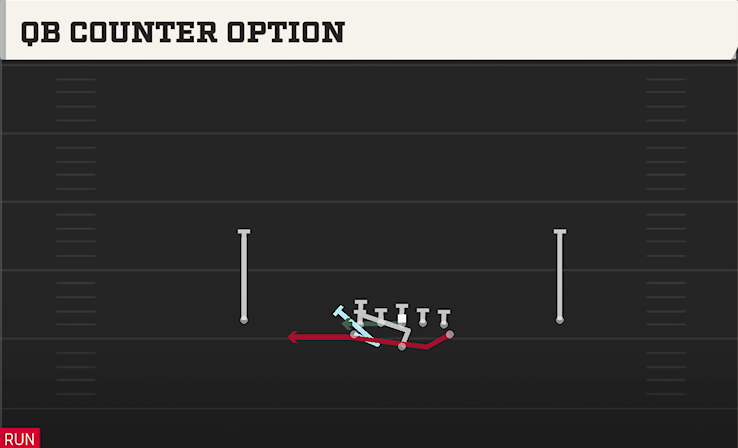 QB COUNTER OPTION play diagram College Football 27