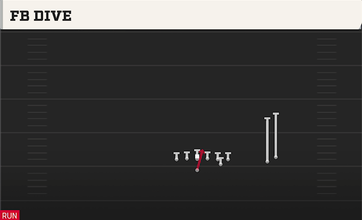 FB DIVE play diagram College Football 27