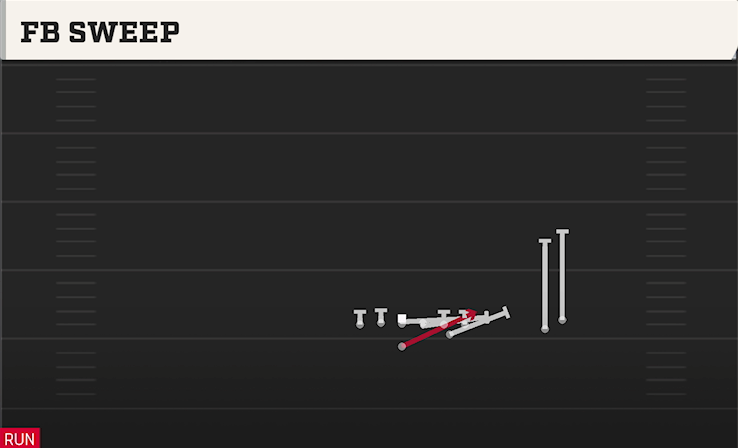 FB SWEEP play diagram College Football 27