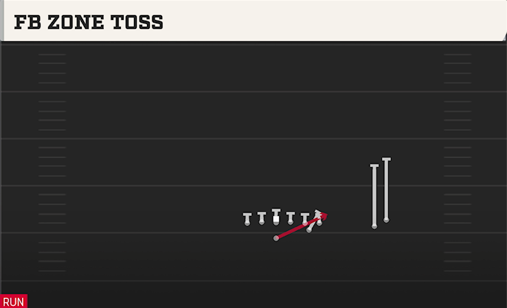 FB ZONE TOSS play diagram College Football 27