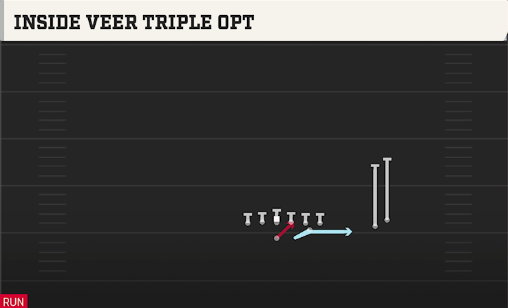 INSIDE VEEER TRIPLE OPT play diagram College Football 27