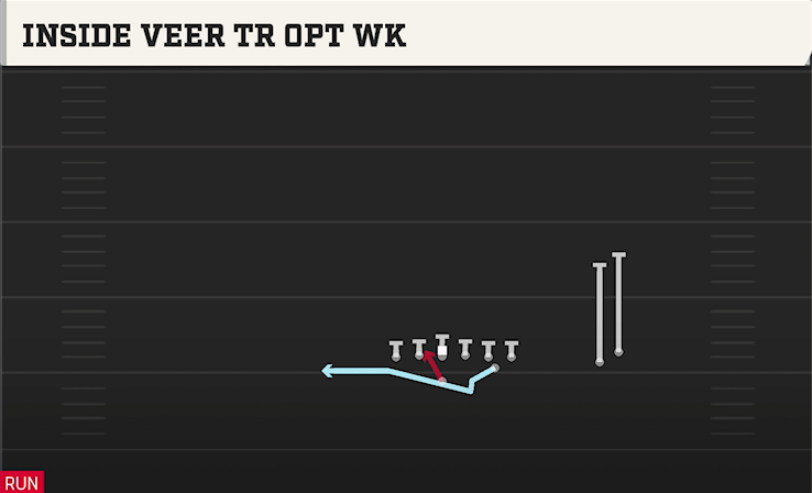 INSIDE VEER TR OPT WK play diagram College Football 27