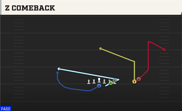 Z COMEBACK play diagram College Football 27