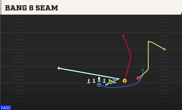 BANG 8 SEAM play diagram College Football 27