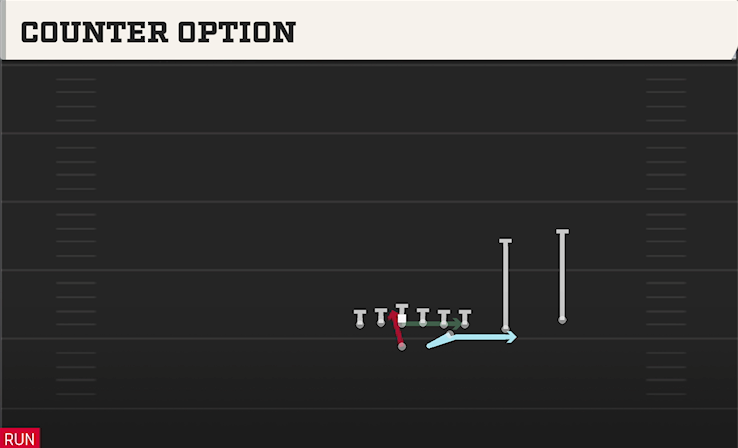 COUNTER OPTION play diagram College Football 27