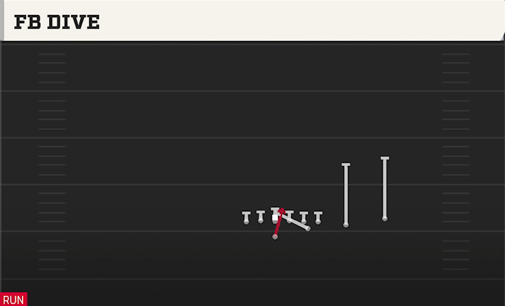FB DIVE play diagram College Football 27