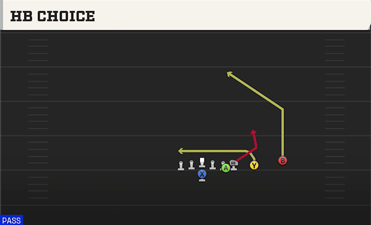 HB CHOICE play diagram College Football 27