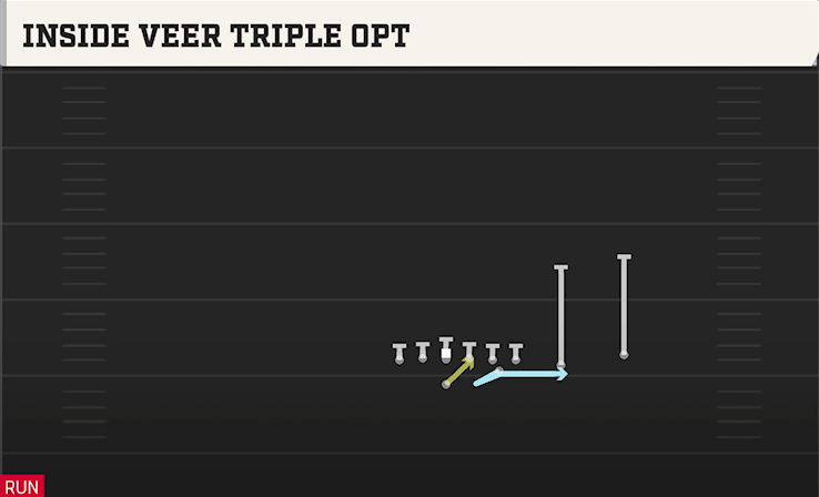 INSIDE VEEER TRIPLE OPT play diagram College Football 27