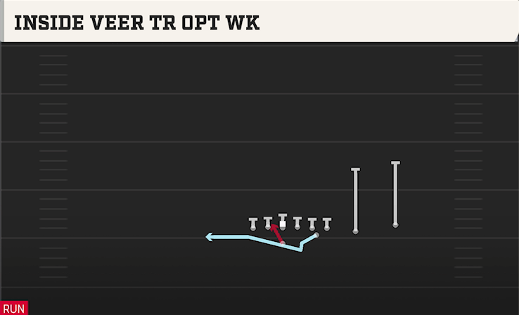 INSIDE VEER TR OPT WK play diagram College Football 27