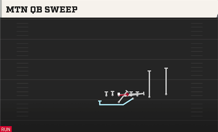 MTN QB SWEEP play diagram College Football 27