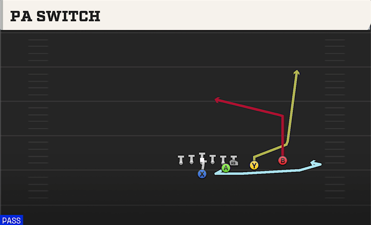 PA SWITCH play diagram College Football 27
