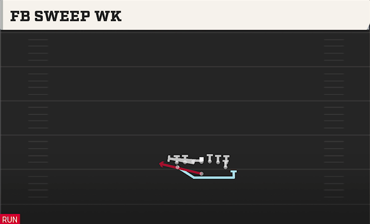 FB SWEEP WK play diagram College Football 27