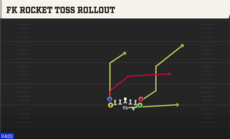FK ROCKET TOSS ROLLOUT play diagram College Football 27