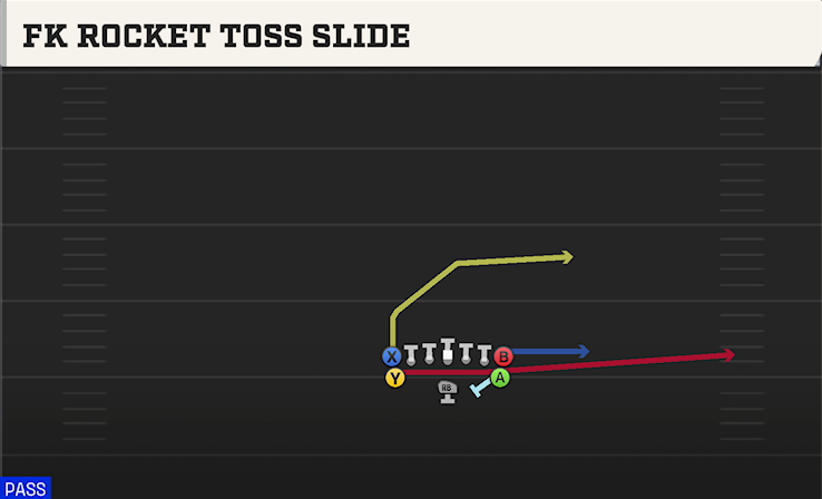 FK ROCKET TOSS SLIDE play diagram College Football 27