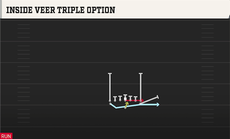 INSIDE VEER TRIPLE OPTION play diagram College Football 27