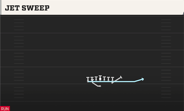 JET SWEEP play diagram College Football 27