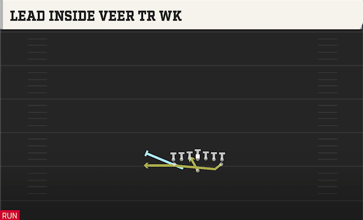 LEAD INSIDE VEER TR WK play diagram College Football 27