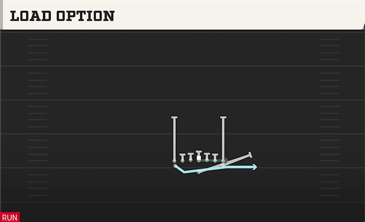 LOAD OPTION play diagram College Football 27