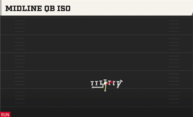 MIDLINE QB ISO play diagram College Football 27