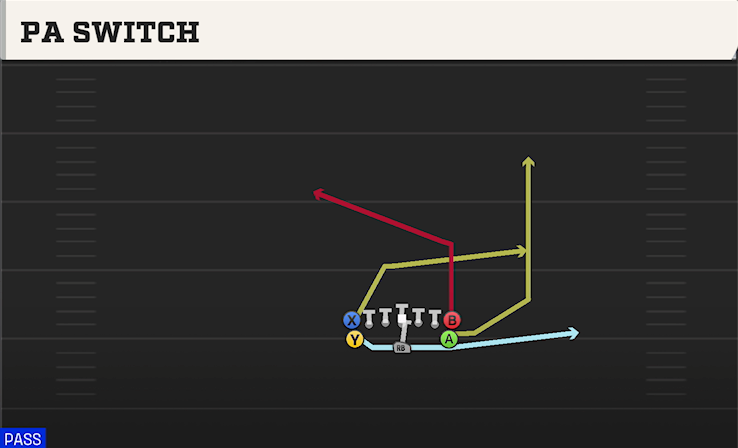 PA SWITCH play diagram College Football 27