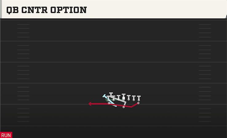 QB CNTR OPTION play diagram College Football 27
