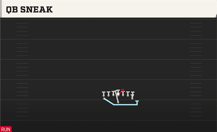 QB SNEAK play diagram College Football 27