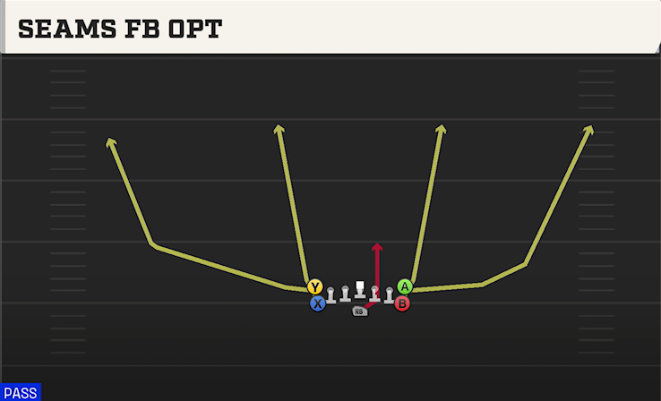 SEAMS FB OPT play diagram College Football 27