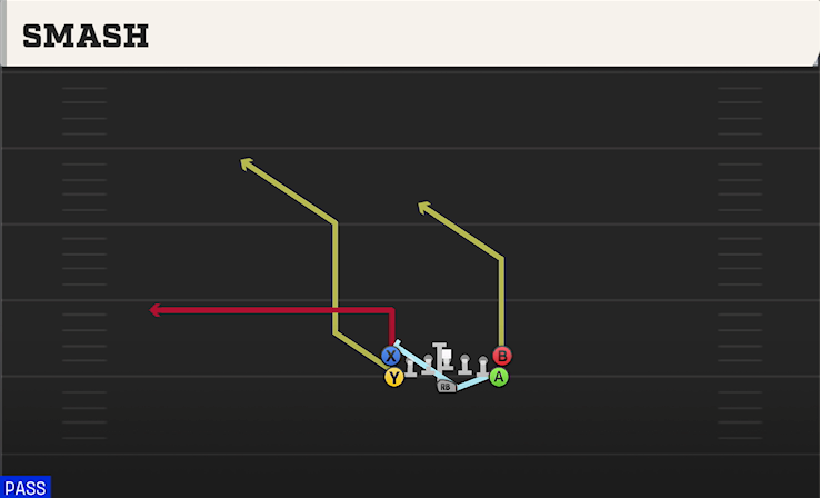 SMASH play diagram College Football 27