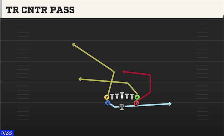 TR CNTR PASS play diagram College Football 27