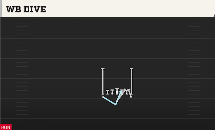 WB DIVE play diagram College Football 27