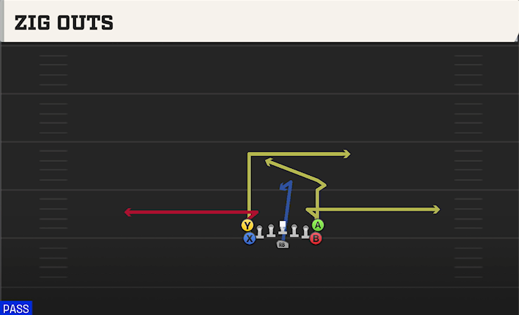 ZIG OUTS play diagram College Football 27