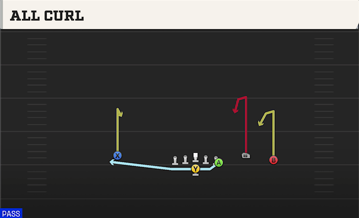 ALL CURL play diagram College Football 27