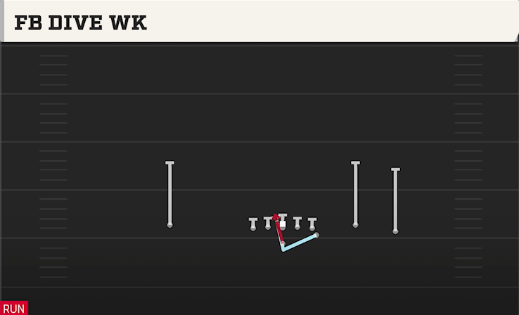 FB DIVE WK play diagram College Football 27