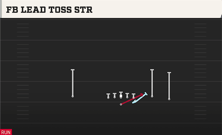 FB LEAD TOSS STR play diagram College Football 27