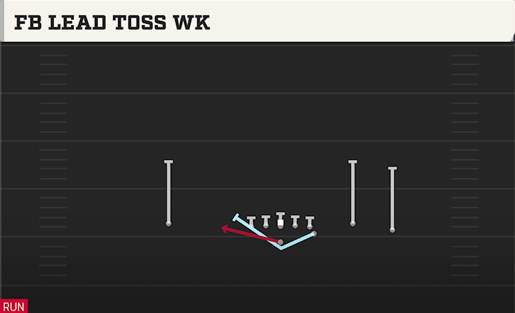 FB LEAD TOSS WK play diagram College Football 27