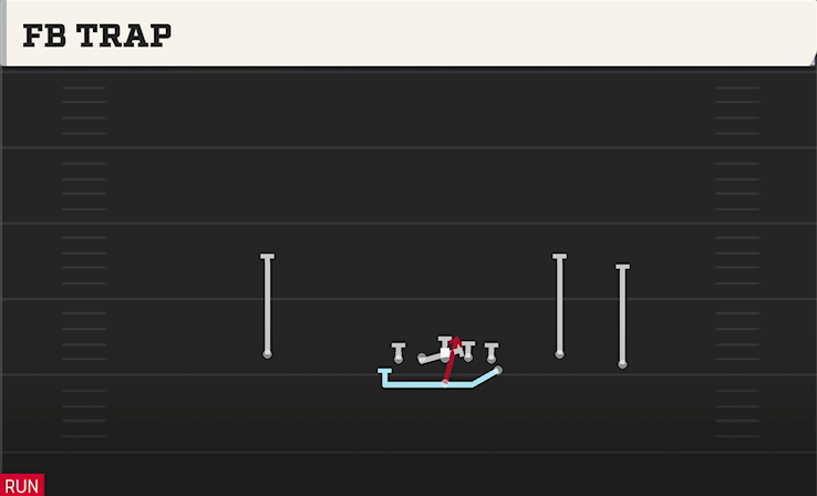 FB TRAP play diagram College Football 27