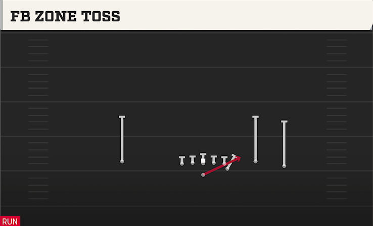 FB ZONE TOSS play diagram College Football 27