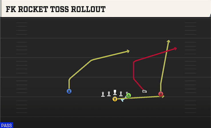 FK ROCKET TOSS ROLLOUT play diagram College Football 27
