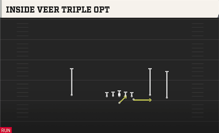 INSIDE VEEER TRIPLE OPT play diagram College Football 27
