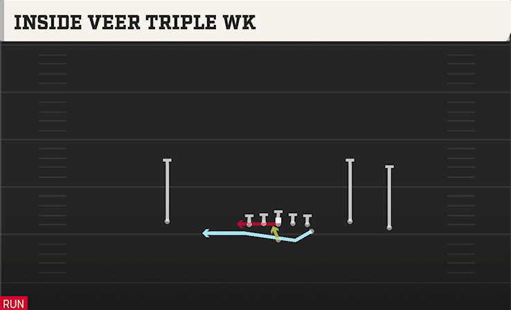 INSIDE VEER TRIPLE WK play diagram College Football 27