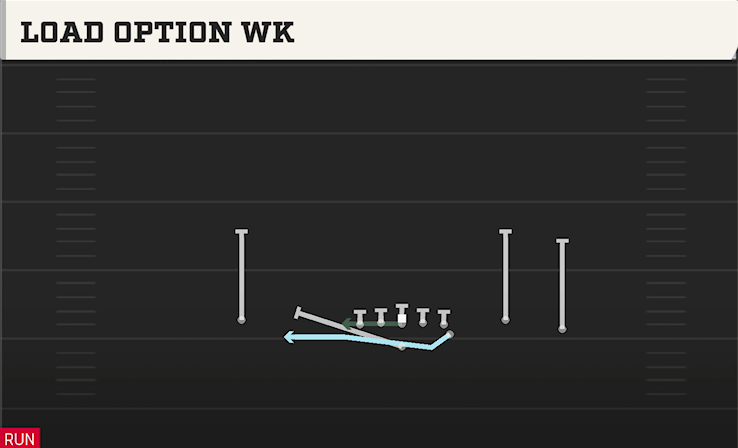 LOAD OPTION WK play diagram College Football 27